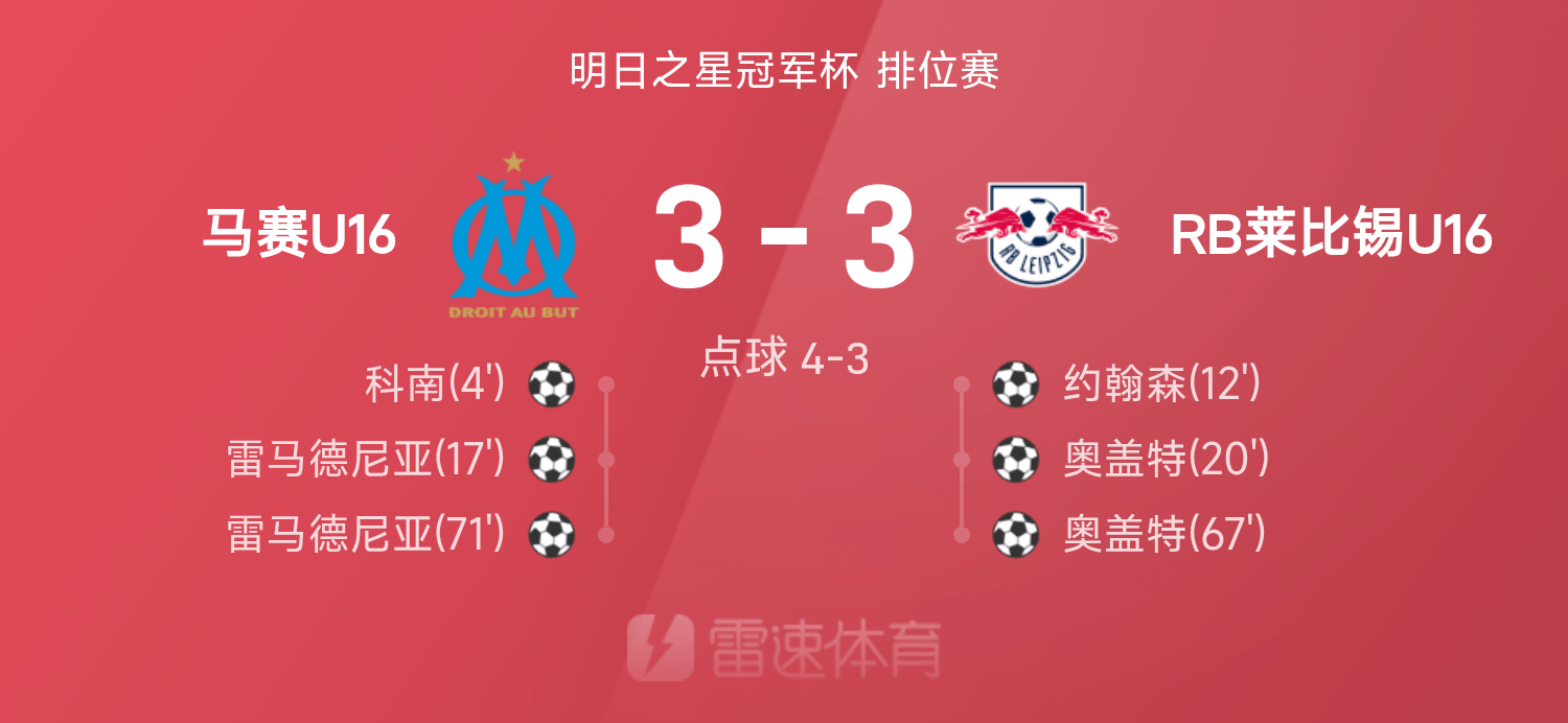 游戏下注-明日之星战报：古埃达尼两扑点，马赛U16点球大战7-6莱比锡