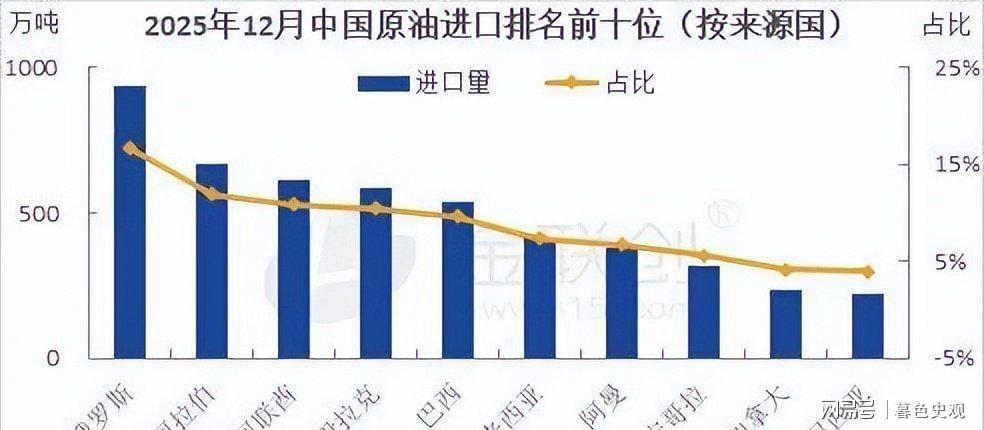 LOL S赛-特朗普宣布,委内瑞拉出口中国石油加价2美元,中方:一桶也不买