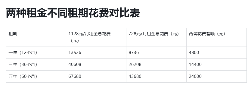 注册入口-三代蔚来ES8最让车主感到遗憾的事情,就是砍掉老款的75kwh电池包