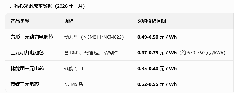 注册入口-三代蔚来ES8最让车主感到遗憾的事情,就是砍掉老款的75kwh电池包
