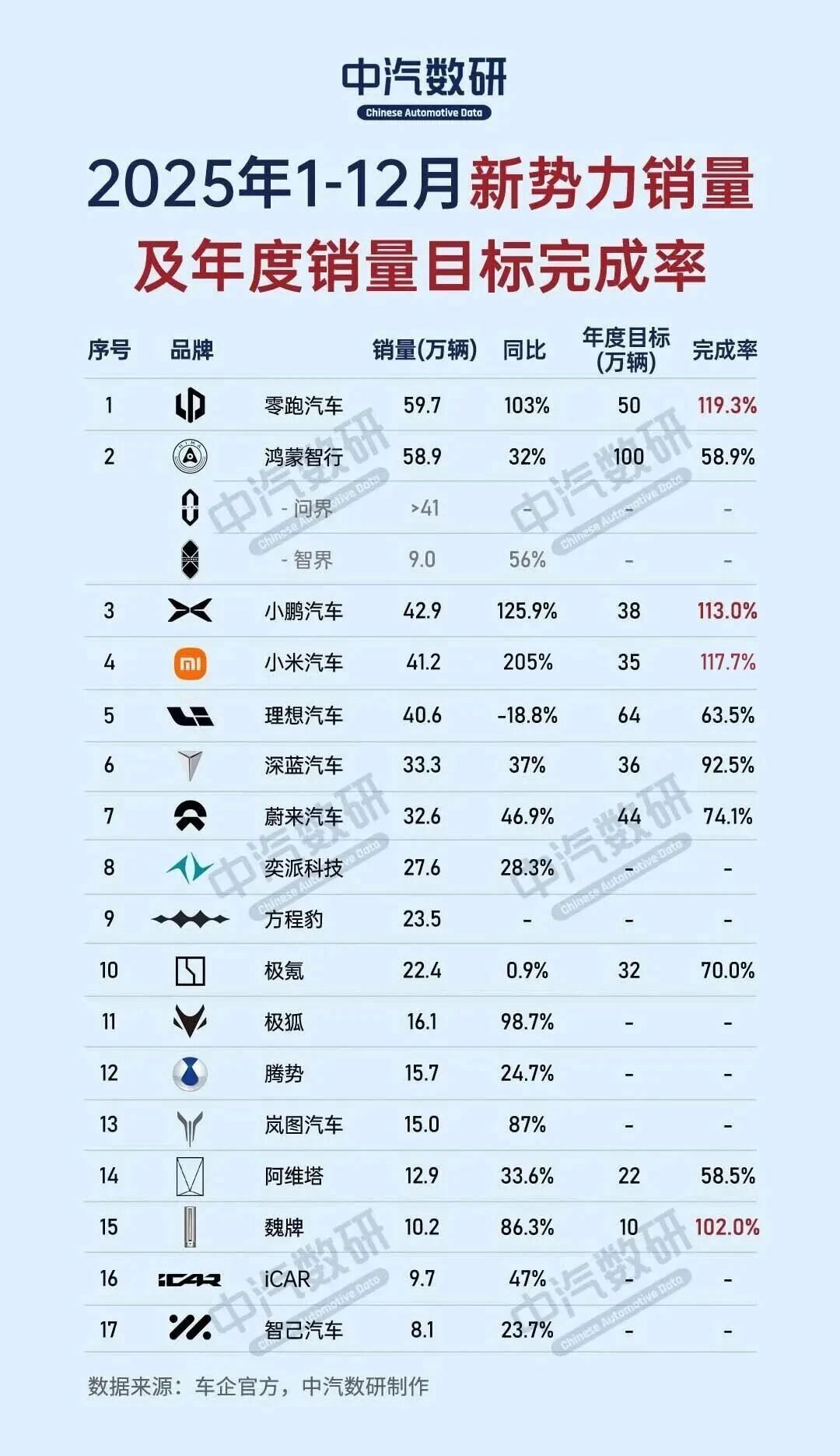 电竞赛程-销量暴跌19%，理想汽车想靠内卷增程自救